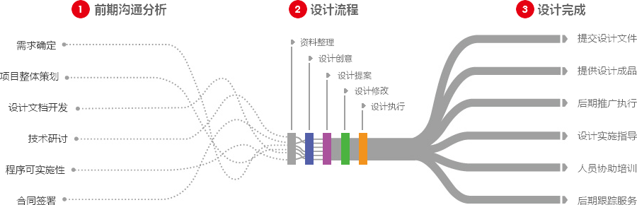 荆州营销型网站建设  第4张